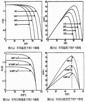 基于DSP的光伏電池最大功率點(diǎn)跟蹤系統(tǒng)  